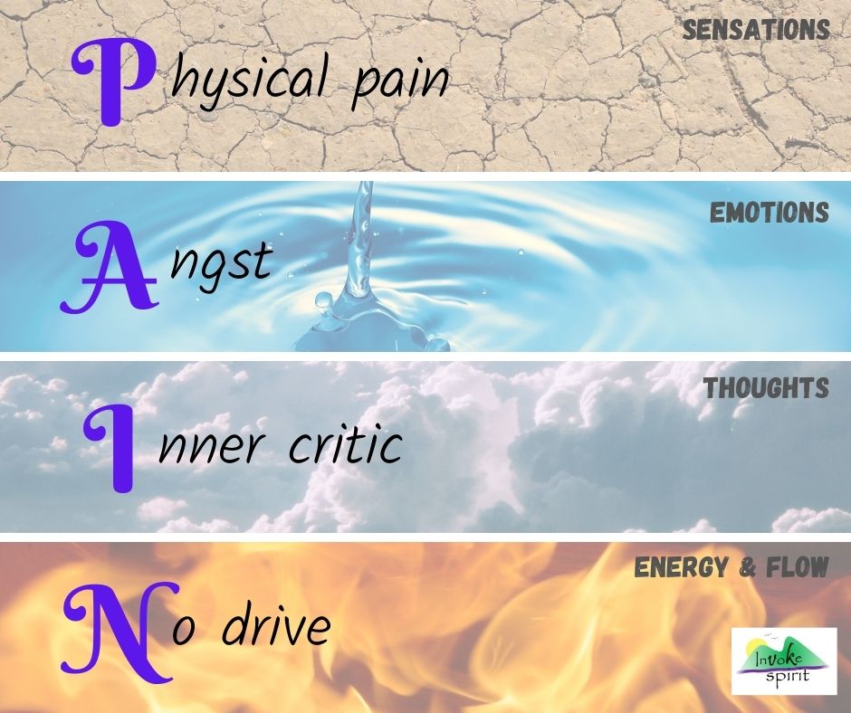 PAIN